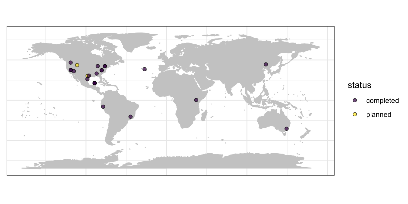 Sites with completed and planned surveys of species in the Solanaceae