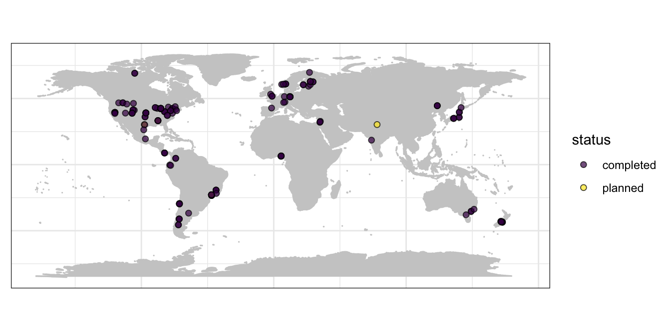Sites with completed and planned surveys of species in the Asteraceae